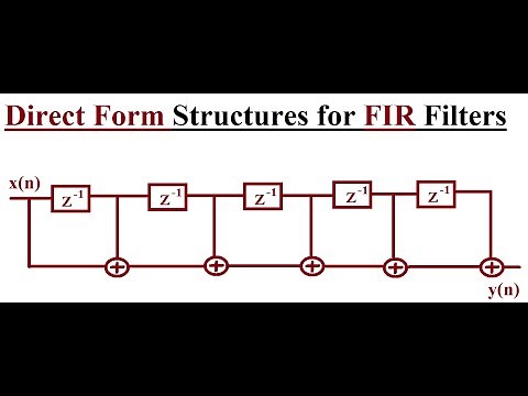 Direct Form Structures of FIR Filters | Concept