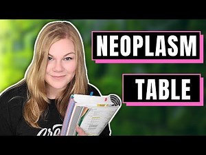 Complete Guide to the Neoplasm Table in ICD-10-CM for Beginner Medical Coders