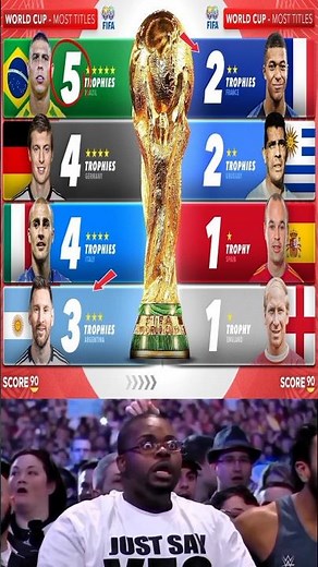 Who Holds the Most World Cup Titles? The Dominant Nations in History!