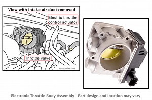 Code P1122 Nissan Electric Throttle Control Performance Problem (With Video)