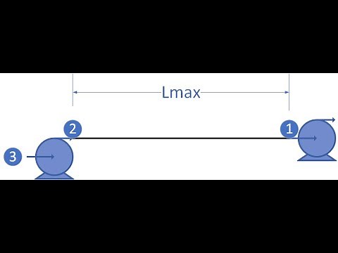 Pipeline Hydraulic Calculation