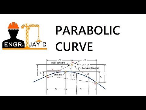 Highway Engineering | Vertical Curve