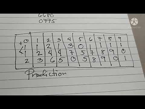 MAGNUM 4D EASY FORMULA TO WIN JACKPOT