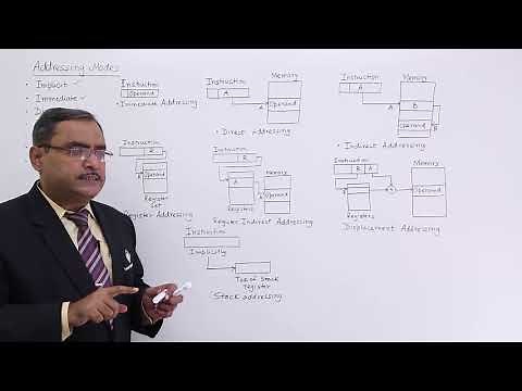 Classifications of Addressing Modes