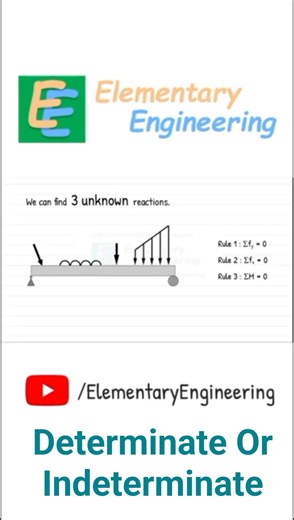 Statically Determinate vs Indeterminate Structure