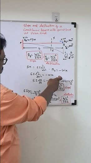 Trick to Remember | slope & deflection formulas in english | Simply supported Point load at center