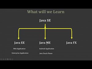 1 Java EE Introduction