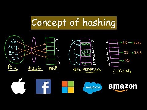 Concept of Hashing