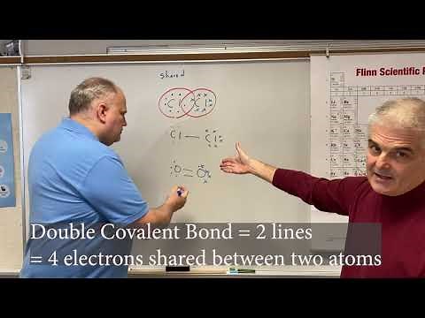 Covalent Bonding Explained