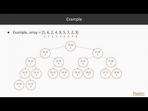Advanced Data Structures and Algorithms in Python : The Course Overview | packtpub.com