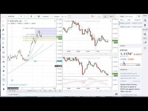 FOREX.com Web Trading Overview