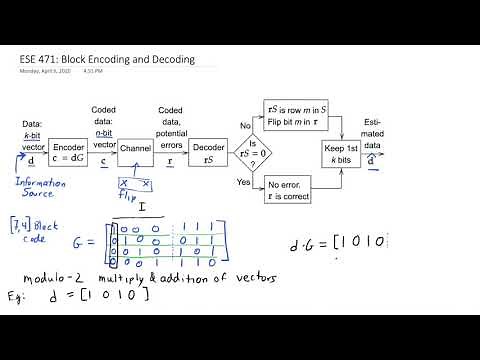 ESE 471: Block Encoding and Decoding with Example