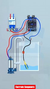 How to Wire a Float Switch to Control a Water Pump #electrician #electricianlife #electricity #electric #electronics #electrical #electricidad #electricalengineering | 𝐄𝐥𝐞𝐜𝐭𝐫𝐨𝐧𝐢𝐜 𝐂𝐨𝐦𝐩𝐨𝐧𝐞𝐧𝐭𝐬