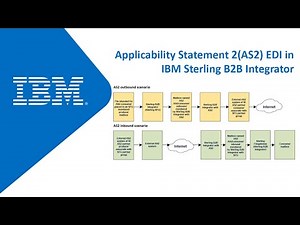 What is Applicability Statement 2(AS2) EDI in IBM Sterling B2B Integrator