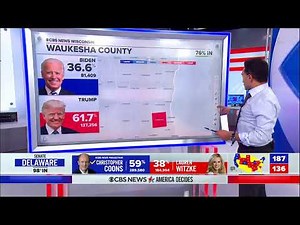 CBS News 2020 election coverage