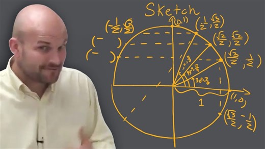 How to quickly write out the unit circle
