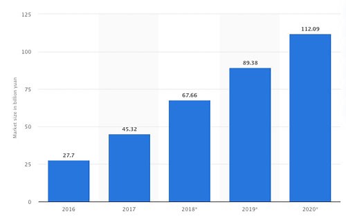 WeChat Live streaming: a complete guide