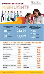 What is ABMS Board Certification? | American Board of Medical Specialties
