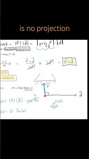 Net Force Theory - Projection Vectors