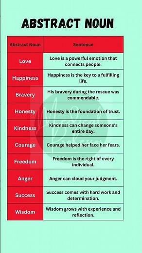 "Abstract Nouns with Examples: Learn How to Use Them Effectively in Sentences!"