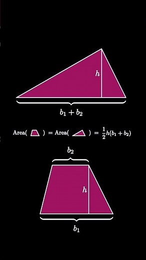 Trapezoid Area Visual Proof