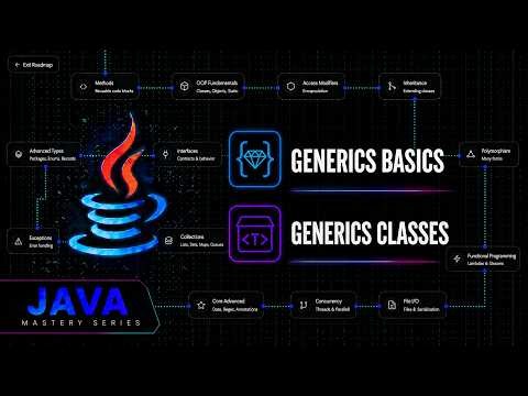 Java Generics Explained: Type Parameters & Classes | Java Mastery Series