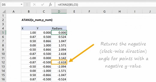 ATAN2 Function