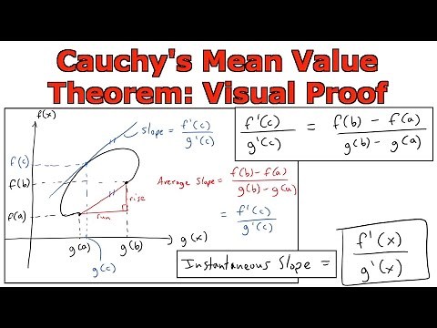 Cauchy's Mean Value Theorem: Visual Proof