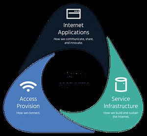 Global Internet Report - Internet Society