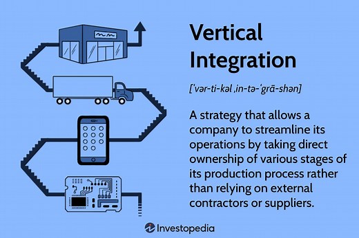 What Is Vertical Integration?