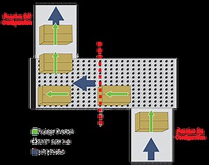 Box and Product Turning with a 3-in-1, 90° Rotating Conveyor Solution