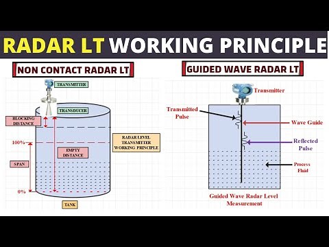 Radar Level Sensor Working Principle | Guided Wave & Non Contact Level Measurement