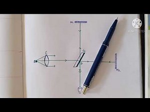 V SEM BSc Physics|Michelson Interferometer|Interference