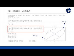 Multivariate Normal Distribution (MVN)