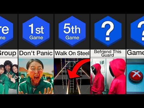 Timeline: How To Survive Every Squid Game