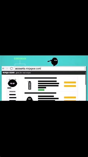 URL Explained in 5 Parts