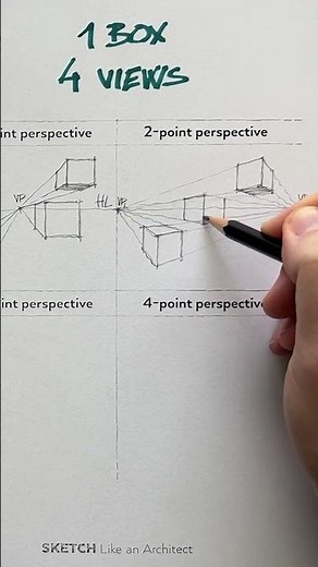 From 1-point to 4-point perspective drawing