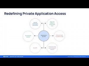 ZPA - Ep 1 - Value of ZPA | Zscaler Product Optimization