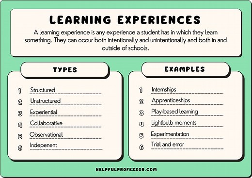 25 Learning Experiences Examples