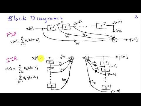 Overview of FIR and IIR Filters