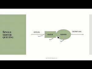 Single Server Queuing