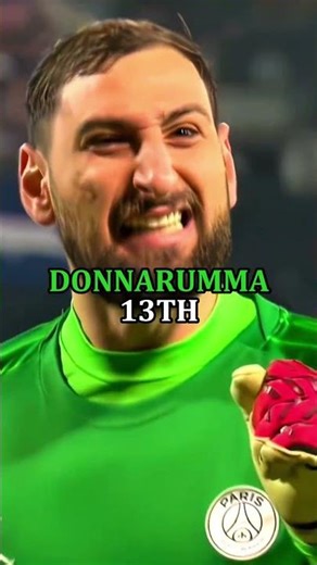 Top 20 Players In 2025 #football #footballgoalstop10 #championsleague