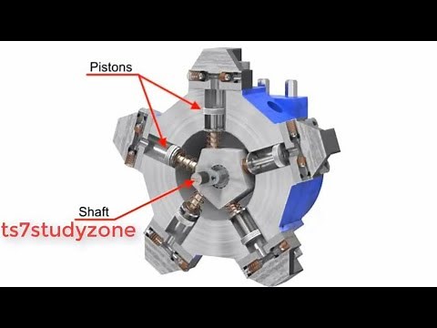 Radial Piston Pump Working Animation With Detail Explanation | TS7STUDYZONE
