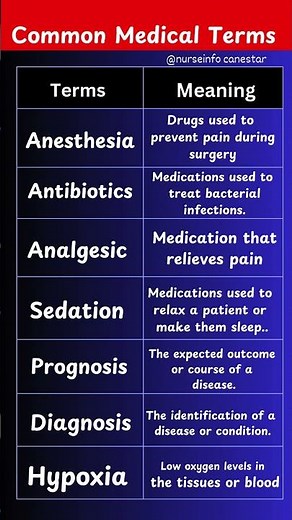 Common Medical Terms and Meaning - #medicalterms #medicalterminology