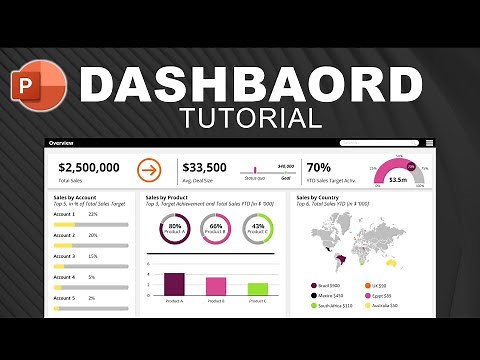 AWESOME PowerPoint DASHBOARD DESIGN | Step-by-Step TUTORIAL