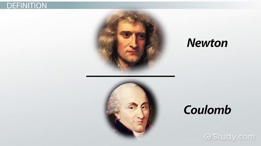 Electric Field Units | Definition & Examples