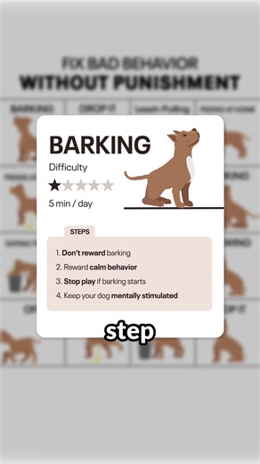 Start training your dog with the Best Dog Training App in the World!  | Dog Training & Tips | Facebook