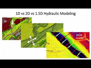 2D HEC-RAS Modeling (Video 1) - Introduction to 2D HEC-RAS Modeling