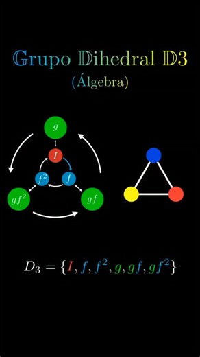Maths and Science on Instagram: "Dihedral group"