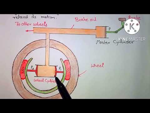 Hydraulic Brakes ! Construction ! Working ! How hydraulic Brakes system works ! Class-11 Physics